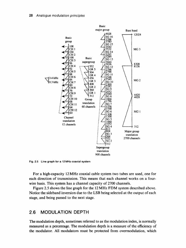 Analogue Modulation Principles: 6c4 Nil | PDF | Computers | Technology ...
