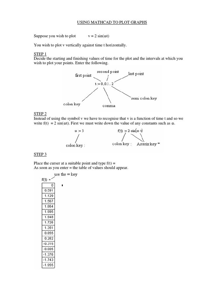 Plotting Graphs in Mathcad Tutorial | PDF | Offshore Drilling | Deep ...