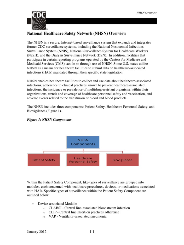 NHSN Manual de Seguridad Del Paciente PDF Intensive Care Unit