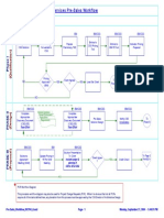 Pre-Sales Work Flow Diagram