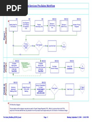 Pre Sales Work Flow Diagram Service Oriented Architecture Software