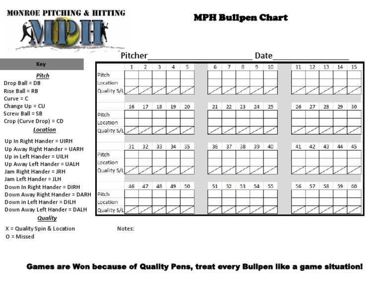 Softball Pitching Strategy Guide | PDF