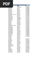 Most Popular Regional Baby Names 2010 - 2012 | PDF | Government Of ...