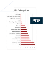 Employment by Industry