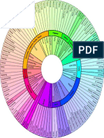 Flavor Wheel - Beer