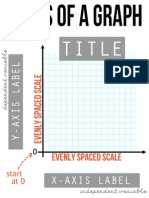 Parts of a Graph