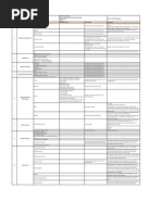 Tipos de Pontes Existentes