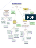 Sistemas de Informacion Esquema