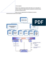 228682450 Marco Legal Para La Creacion de Una Empresa