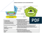 Arti Dan Makna Bentuk Logo MA PDF