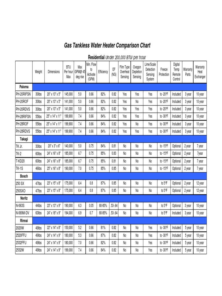 Tankless Water Heater Comparison Chart | PDF