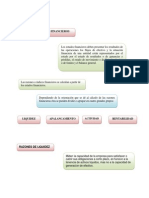 Mapa Conceptual Razones o Idices Financieros