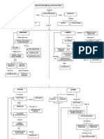 Procesos Desarrollados en El Suelo