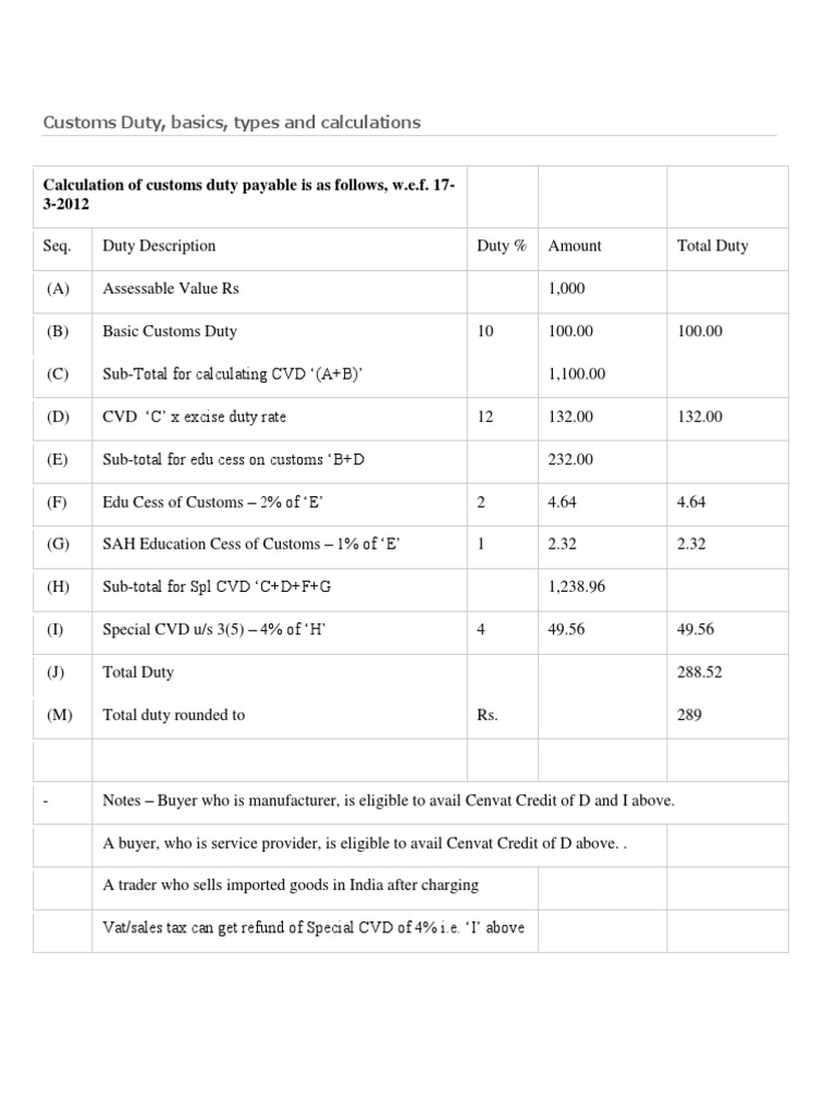 Customs Duty Calculation Formula PDF Dumping Pricing Policy Tariff