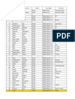 Tri MANILA 2014 Results