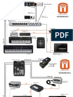 Keyboard Rigs