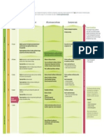 Business Analysis Careerpath