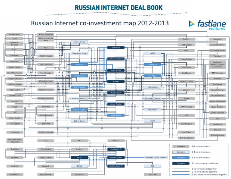 Co Investment Map | PDF