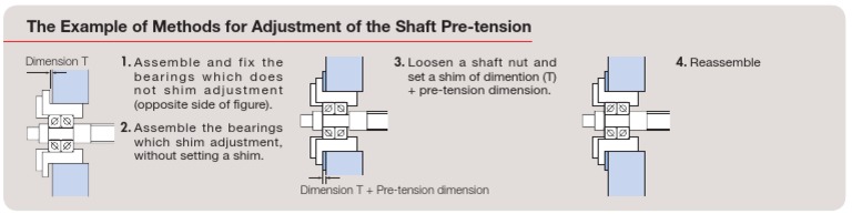 Adjustment Of The Shaft Pre Tension Nachi Catalog
