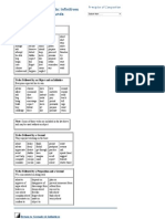 Verb Lists - Infinitives and Gerunds