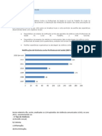 Violência Contra Profissionais de Saúde