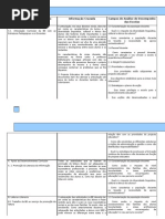 Cruzamento da Informação do MAA das BECRE com os Campos de Análise de Desempenho das Escolas