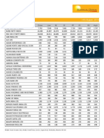 MOSt- Weekly Pivot Table - 14th August 2014 (1)
