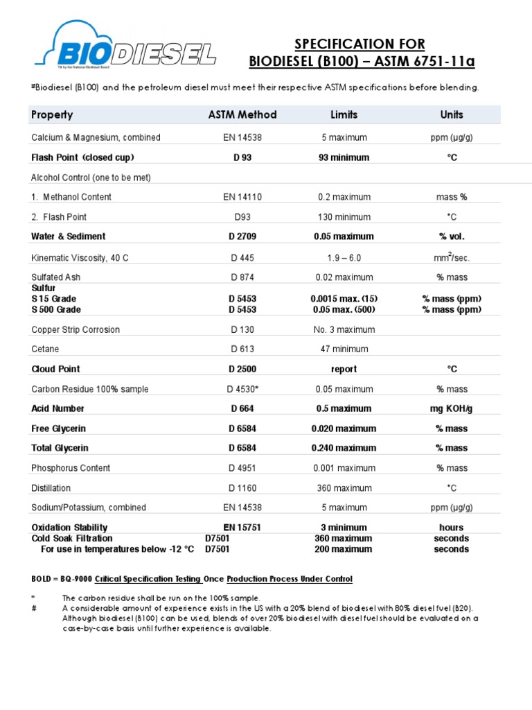 ASTM D6751 Biodiesel Specifications | PDF