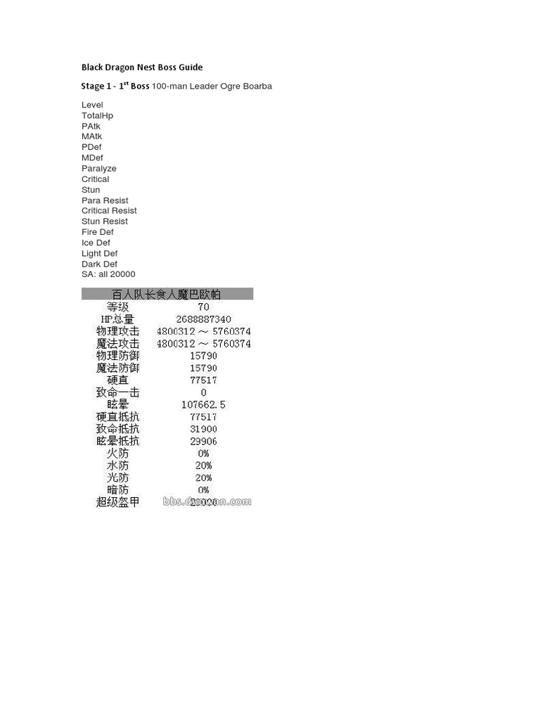 Black Dragon Nest Boss Guide | PDF | Leisure | Sports, image size:768x1024
