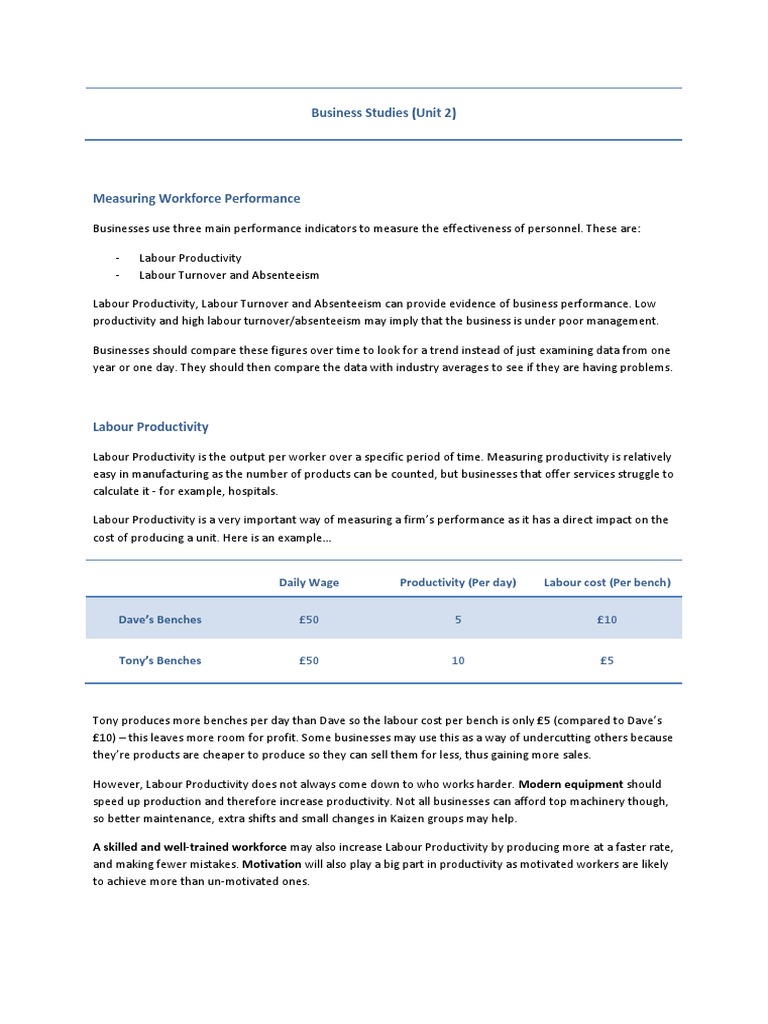 GCSE AQA Business studies Unit 2 - Revision Motivation 