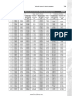 Tablas de Factores de Interés Compuesto