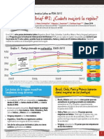 América Latina en PISA 2012 - ¿Cuánto Mejoró La Región