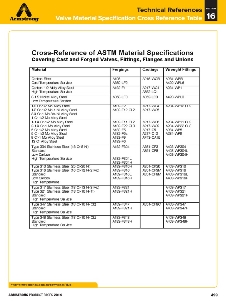 Material Cross Reference Table | Chromium | Nickel