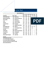 BetterInvesting Weekly Stock Screen 9-1-14