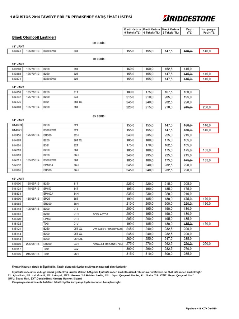 Bridgestone Yaz Fiy at List Es I | PDF