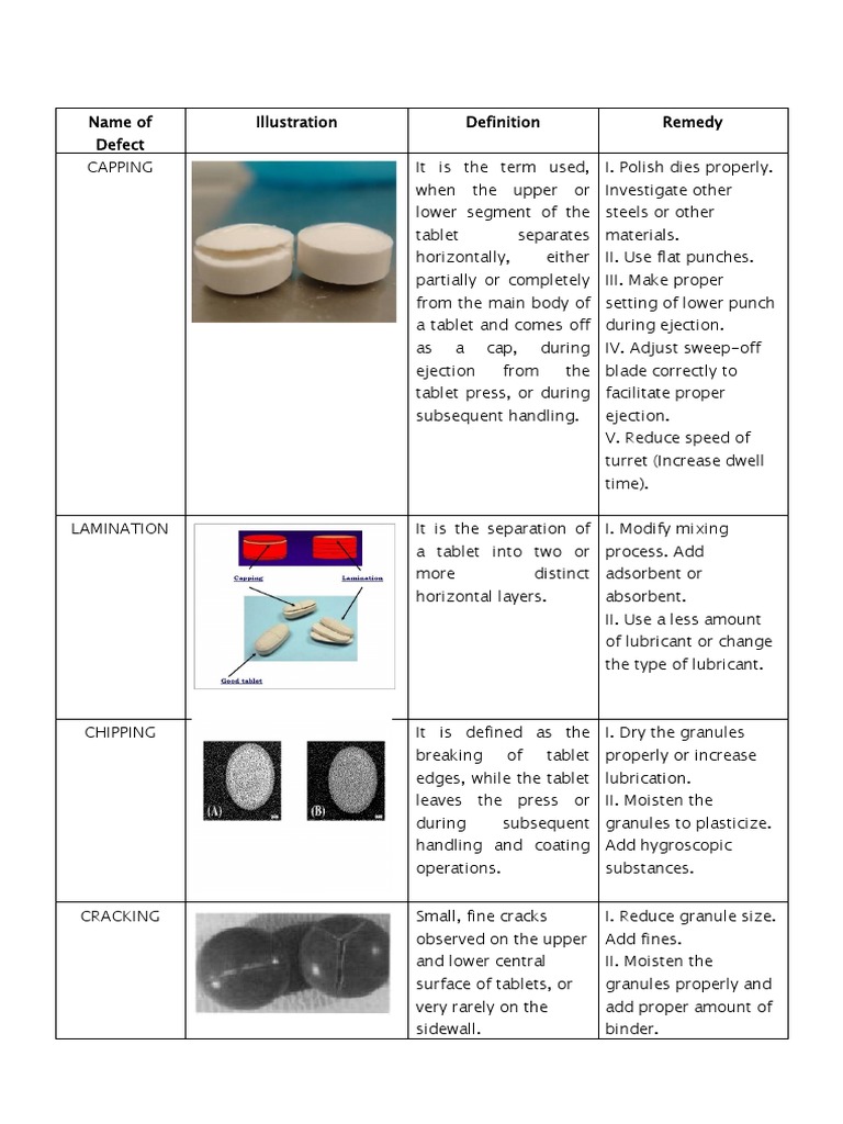 Tablet Defects Tablet (Pharmacy) Chemistry