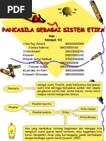 Pancasila Sebagai Sistem Etika