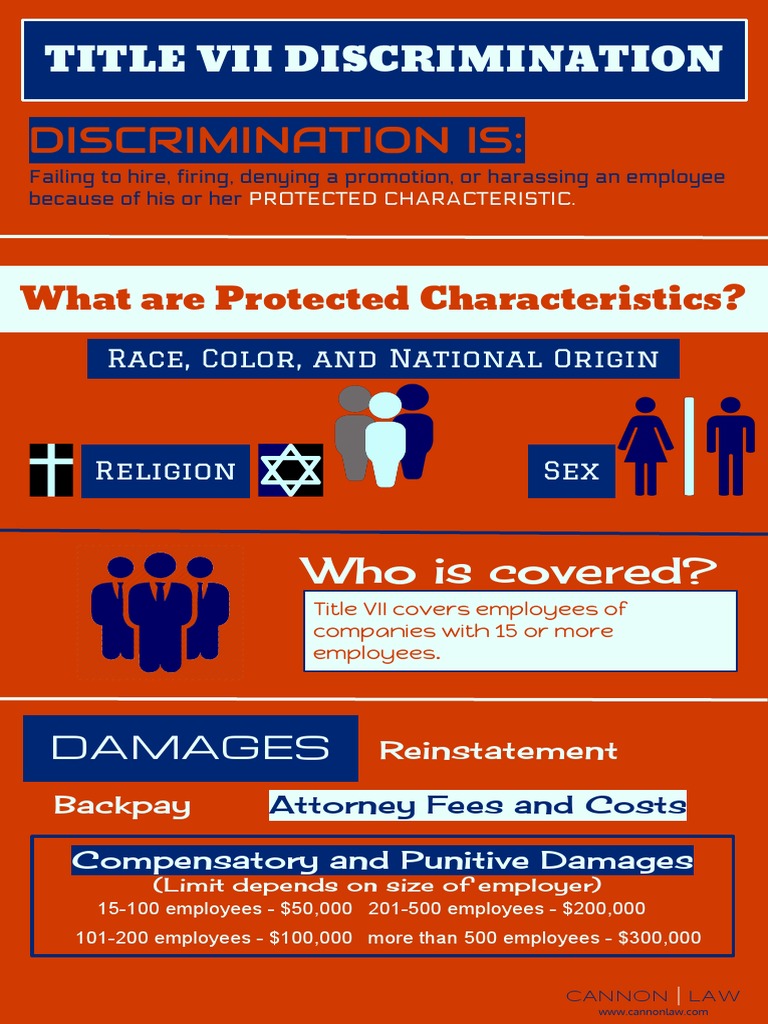 Title VII Discrimination Civil Rights Act Of 1964 Damages