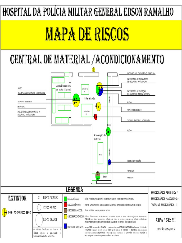 Mapa de Risco - Apresentação | PDF