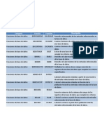 Funciones Excel 2007 Ingles - Español