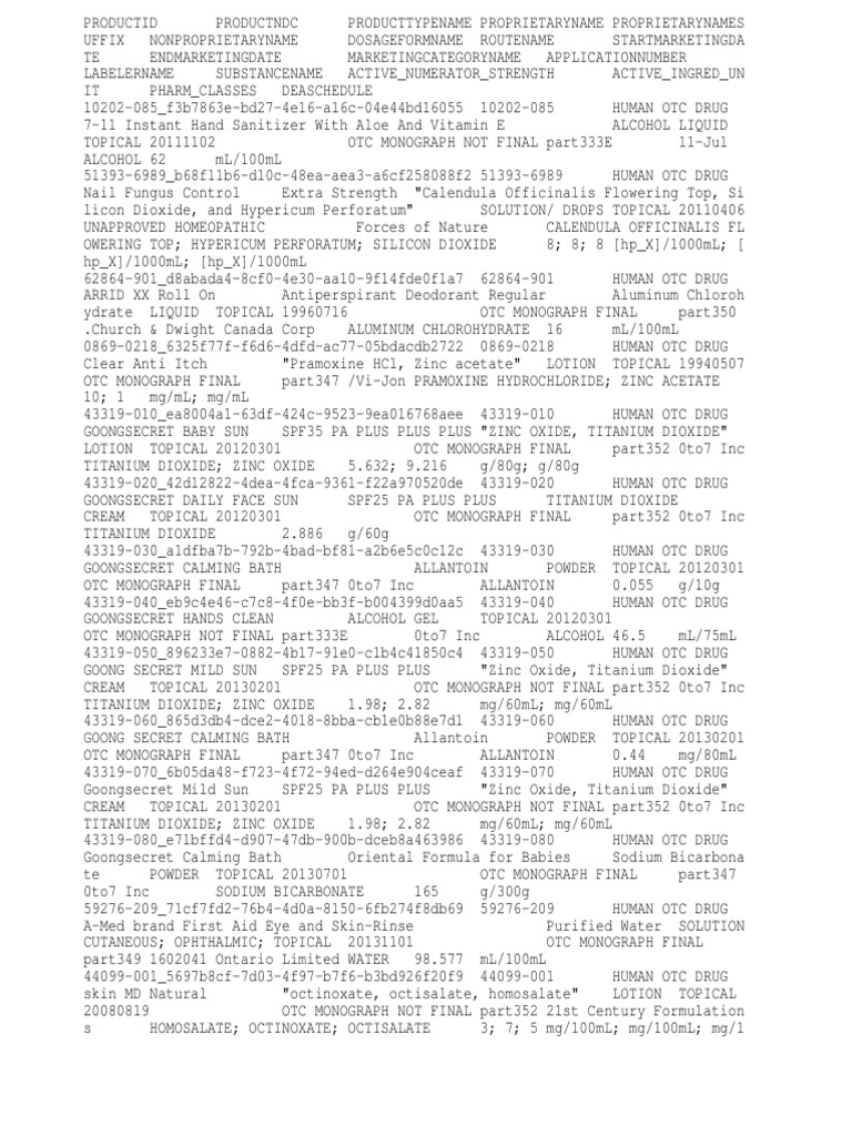 FDA Drug Directory Sep 03 | PDF | Topical Medication | Over The Counter Drug