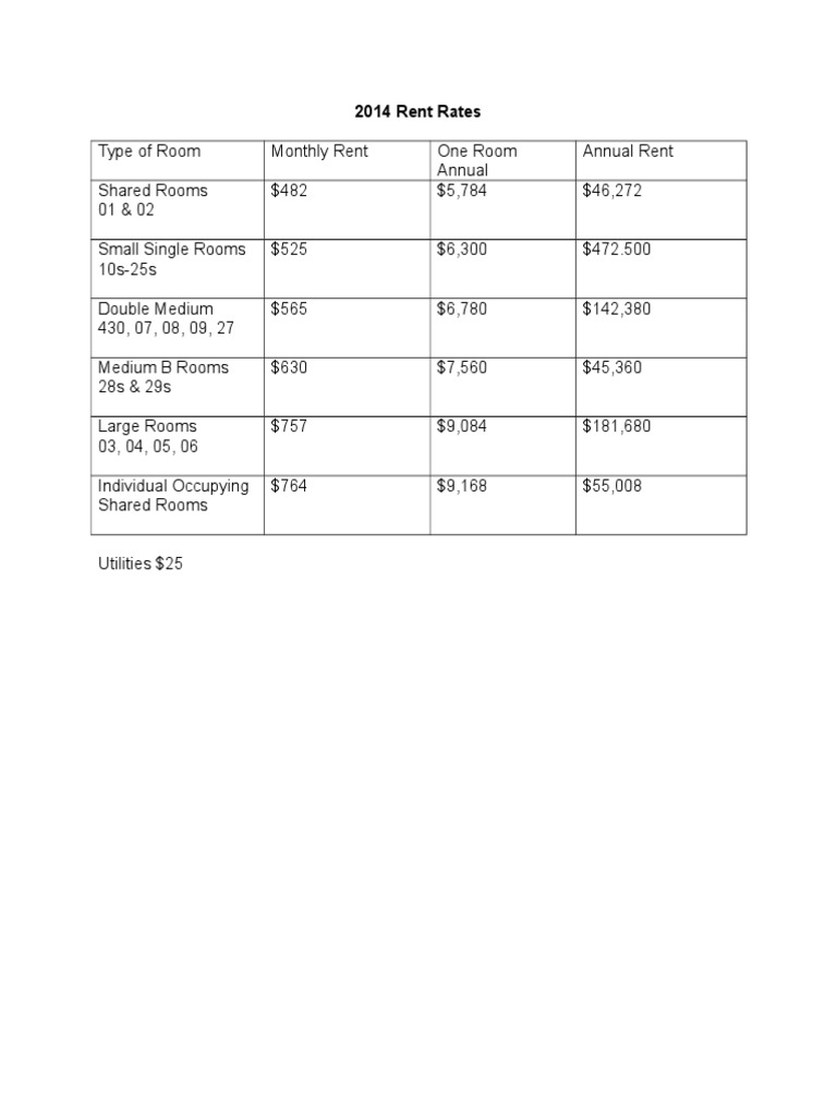 2014 Room Rent Rates Breakdown | PDF | Career & Growth