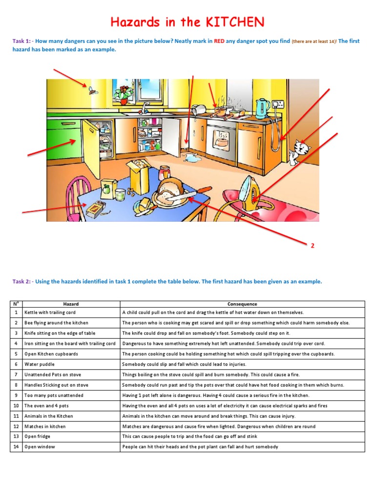 kitchen safety Kitchen Cookware And Bakeware