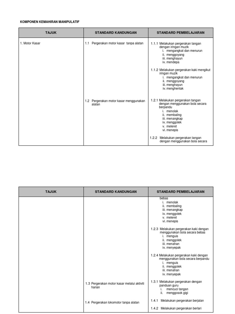 Komponen Kemahiran Manipulatif Terkini Pdf