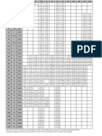 Pipe Chart - Thickness and Schedule