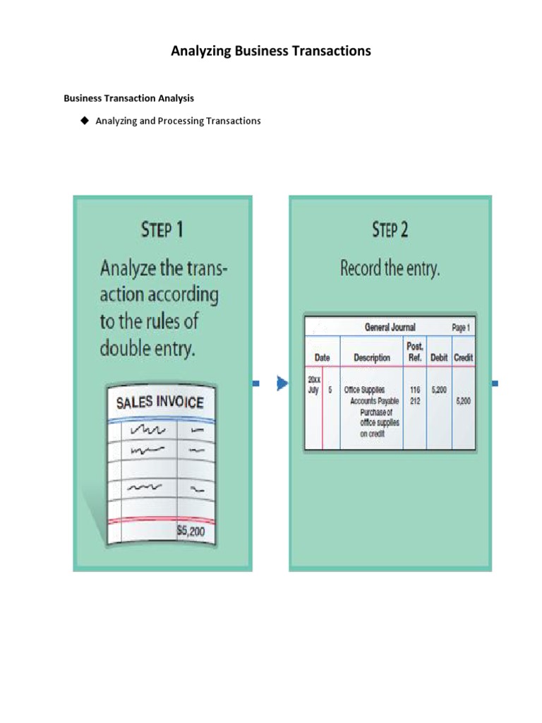Analyzing Business Transactions | PDF | Debits And Credits | Expense