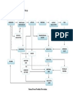 Skema Proses Produksi