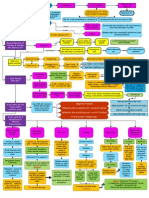 Crim Pro Flowcharts