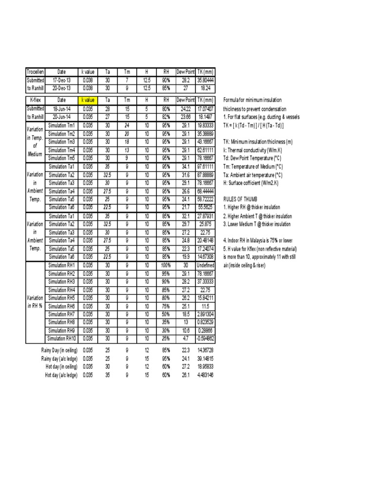 Thermal Insulation Thickness Calculation (By James) PDF