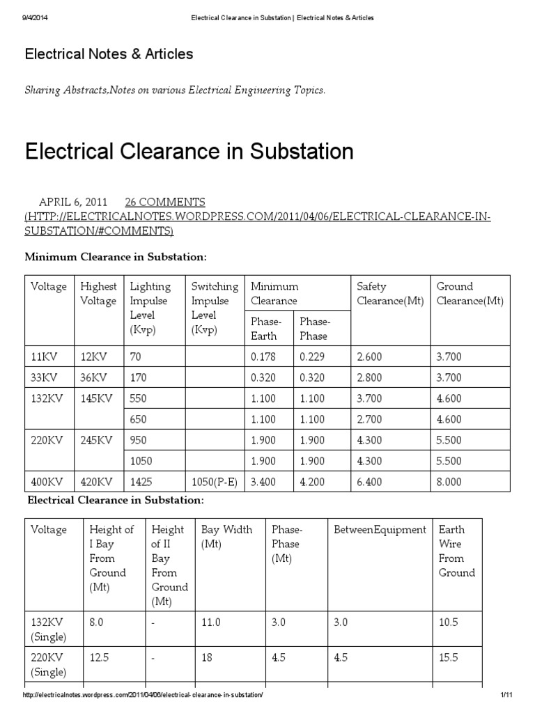 Electrical Clearance in Substation _ Electrical Notes & Articles